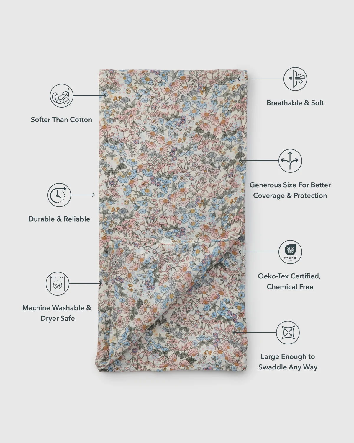 LouLou Lollipop Muslin Swaddle in English Garden