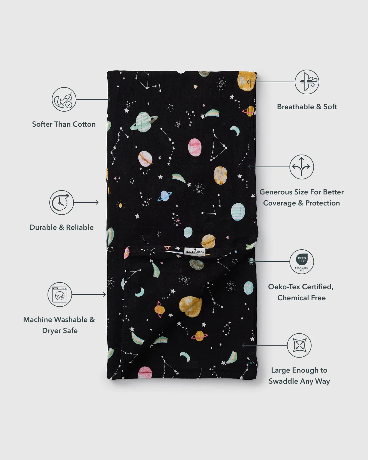 LouLou Lollipop Muslin Swaddle in Planets