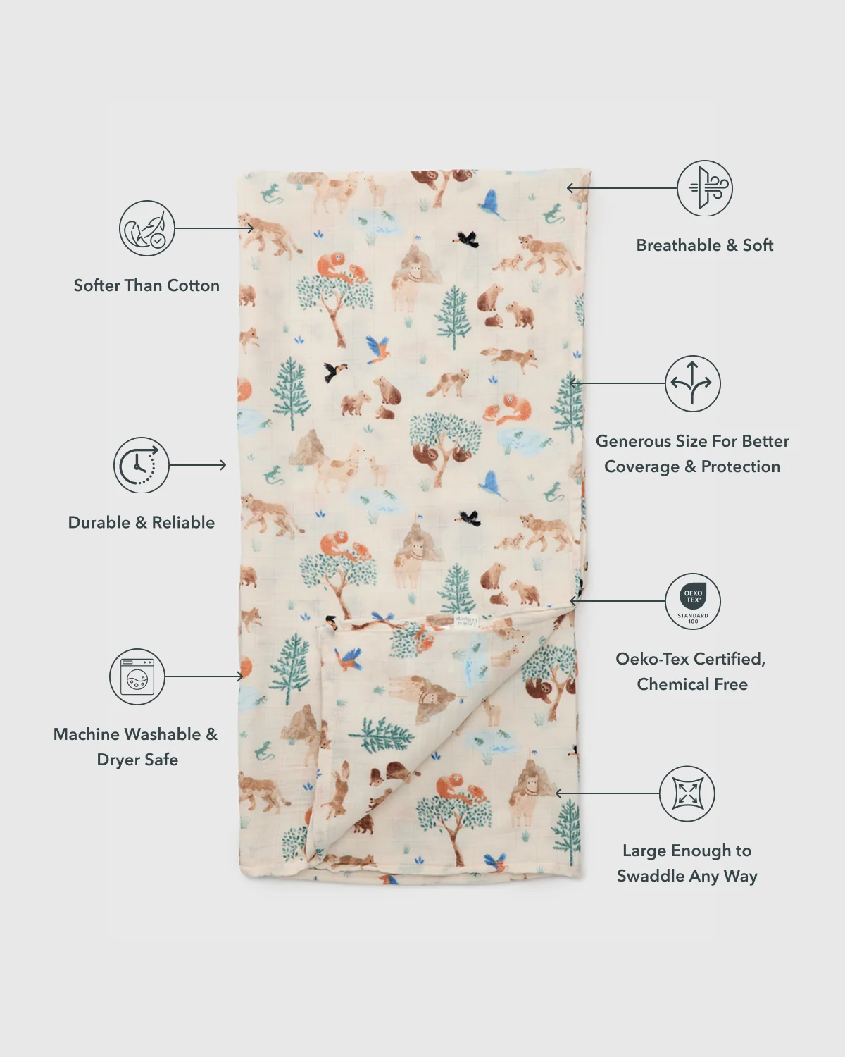 LouLou Lollipop Muslin Swaddle in Llama Adventures